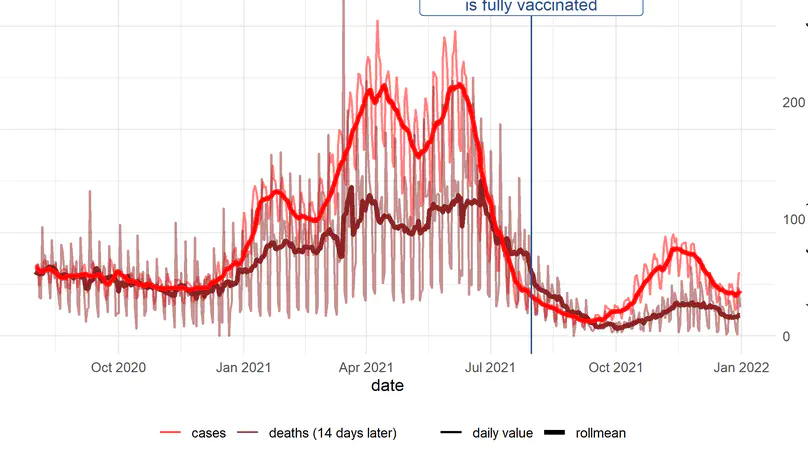 Tracking COVID cases and deaths in Chile