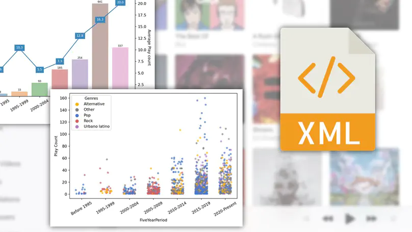 Analysing my music collection with Python and R