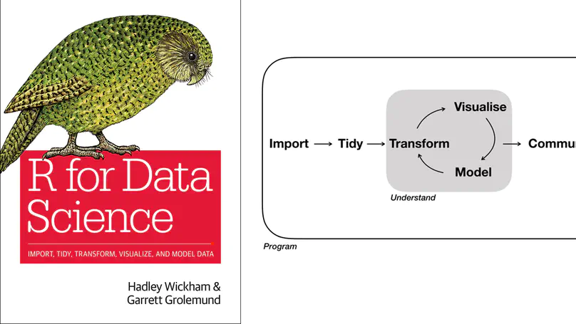 Exercises of the book 'R for Data Science'