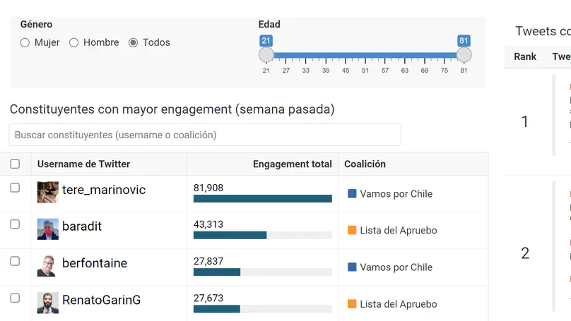 Shiny app on AWS tracking the Twitter presence of Chilean constituents